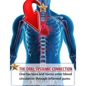 The Oral-Systemic Connection 